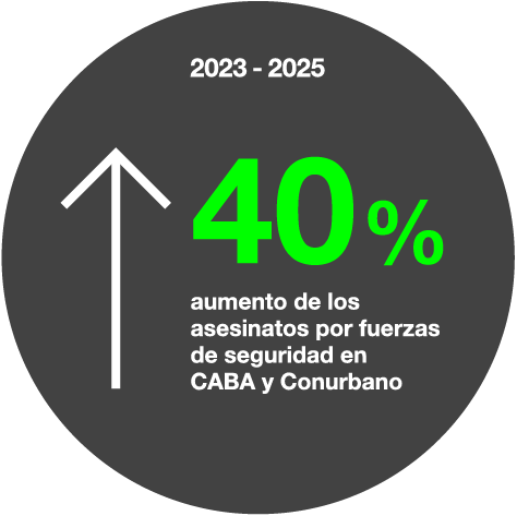 violenciapolicial